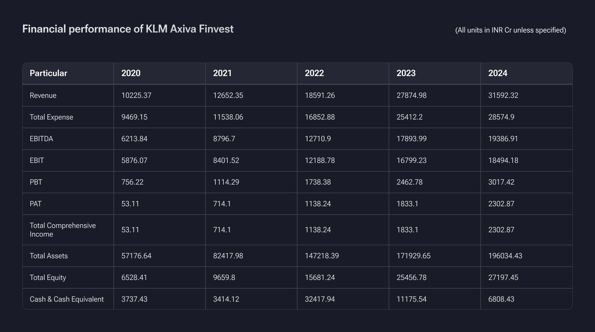 KLM Axiva Finvest unlisted shares